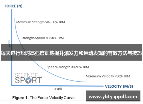每天进行短时高强度训练提升爆发力和运动表现的有效方法与技巧